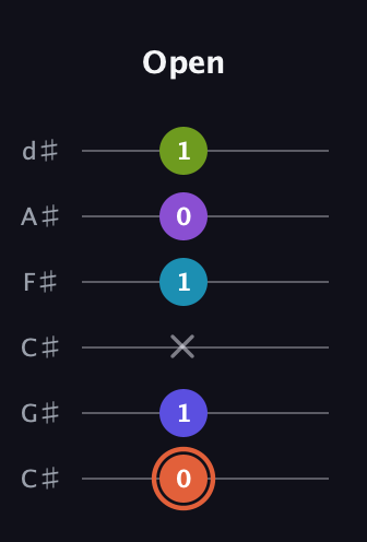 C♯ Diminished 7th Sharp 5th guitar tab — Open (0 1 x 1 0 1) in Drop C Tuning (CGCFAD) · Capo 1