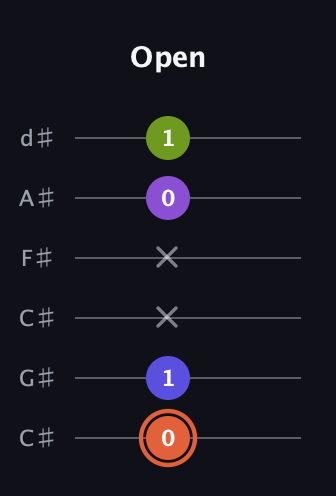 C♯ Minor 6th Sharp 5th guitar tab — Open (0 1 x x 0 1) in Drop C Tuning (CGCFAD) · Capo 1