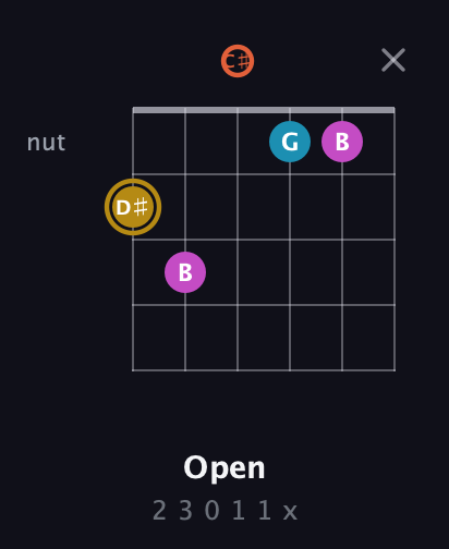 D♯ Augmented 7th Sharp 13th guitar chord — Open (2 3 0 1 1 x) fretboard diagram in Drop C Tuning (CGCFAD) · Capo 1