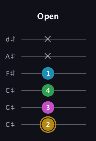 D♯ Augmented Added 9th guitar tab — Open (2 3 4 1 x x) in Drop C Tuning (CGCFAD) · Capo 1