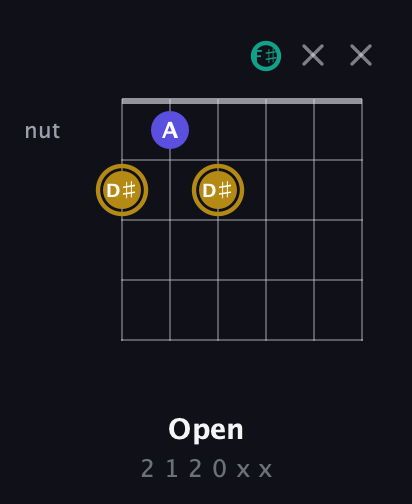 D♯ Diminished Sharp 9th guitar chord — Open (2 1 2 0 x x) fretboard diagram in Drop C Tuning (CGCFAD) · Capo 1
