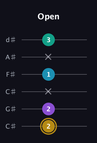 D♯ Major Sharp 9th guitar tab — Open (2 2 x 1 x 3) in Drop C Tuning (CGCFAD) · Capo 1