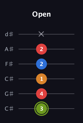 E Augmented 7th Sharp 13th guitar tab — Open (3 4 1 2 2 x) in Drop C Tuning (CGCFAD) · Capo 1