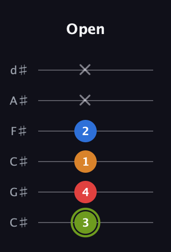 E Augmented Sharp 13th guitar tab — Open (3 4 1 2 x x) in Drop C Tuning (CGCFAD) · Capo 1