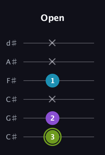 E Diminished Sharp 9th guitar tab — Open (3 2 x 1 x x) in Drop C Tuning (CGCFAD) · Capo 1