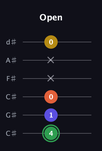 F Augmented Sharp 13th guitar tab — Open (4 1 0 x x 0) in Drop C Tuning (CGCFAD) · Capo 1