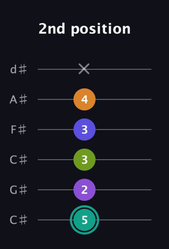 F♯ Augmented 7th Sharp 9th guitar tab — 2nd position (5 2 3 3 4 x) in Drop C Tuning (CGCFAD) · Capo 1
