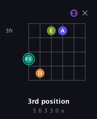 F♯ Augmented 7th Sharp 9th guitar chord — 3rd position (5 6 3 3 0 x) fretboard diagram in Drop C Tuning (CGCFAD) · Capo 1