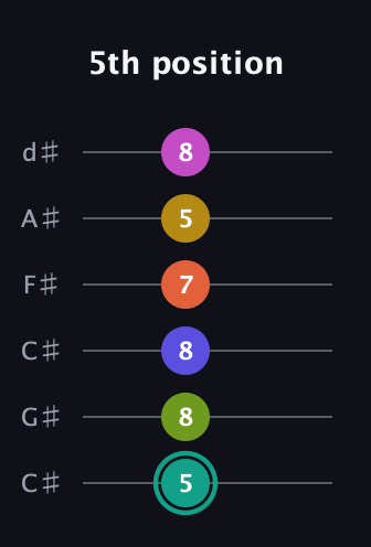 F♯ Minor 13th Sharp 9th guitar tab — 5th position (5 8 8 7 5 8) in Drop C Tuning (CGCFAD) · Capo 1