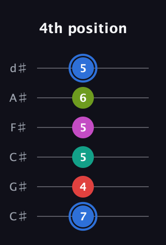 G♯ Augmented 7th Sharp 9th guitar tab — 4th position (7 4 5 5 6 5) in Drop C Tuning (CGCFAD) · Capo 1