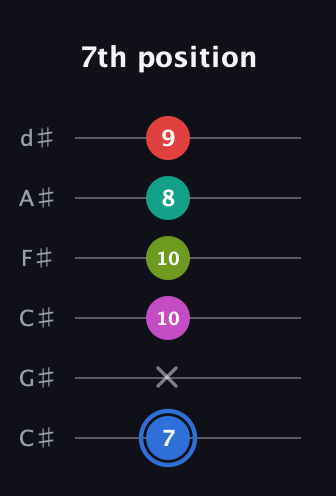 G♯ Augmented 7th Sharp 9th guitar tab — 7th position (7 x 10 10 8 9) in Drop C Tuning (CGCFAD) · Capo 1