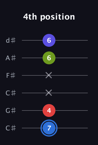 G♯ Augmented Flat 9th guitar tab — 4th position (7 4 x x 6 6) in Drop C Tuning (CGCFAD) · Capo 1
