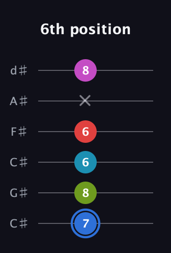 G♯ Augmented-major 7th Sharp 9th guitar tab — 6th position (7 8 6 6 x 8) in Drop C Tuning (CGCFAD) · Capo 1