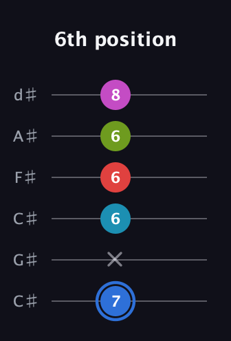 G♯ Augmented-major 7th Sharp 9th guitar tab — 6th position (7 x 6 6 6 8) in Drop C Tuning (CGCFAD) · Capo 1