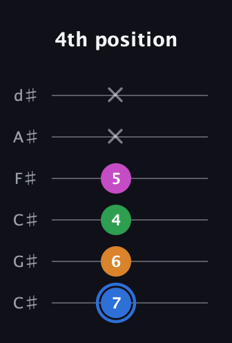 G♯ Diminished 7th Sharp 9th guitar tab — 4th position (7 6 4 5 x x) in Drop C Tuning (CGCFAD) · Capo 1