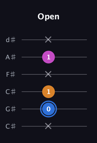 G♯ Diminished Sharp 9th guitar tab — Open (x 0 1 x 1 x) in Drop C Tuning (CGCFAD) · Capo 1
