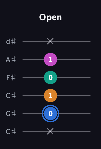 G♯ Half-Diminished 7th Sharp 9th guitar tab — Open (x 0 1 0 1 x) in Drop C Tuning (CGCFAD) · Capo 1