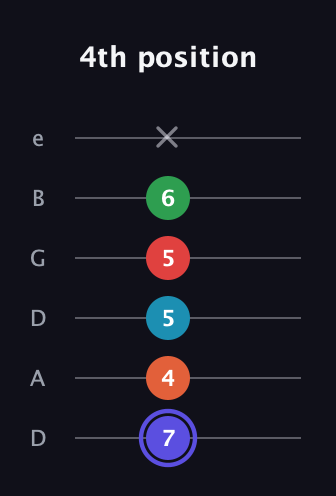 A Augmented 7th Sharp 9th guitar tab — 4th position (7 4 5 5 6 x) in Drop C Tuning (CGCFAD) · Capo 2
