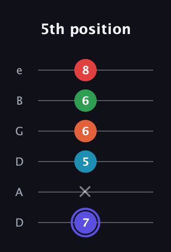 A Augmented 7th Sharp 9th guitar tab — 5th position (7 x 5 6 6 8) in Drop C Tuning (CGCFAD) · Capo 2