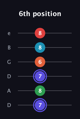 A Augmented 7th Sharp 9th guitar tab — 6th position (7 8 7 6 8 8) in Drop C Tuning (CGCFAD) · Capo 2