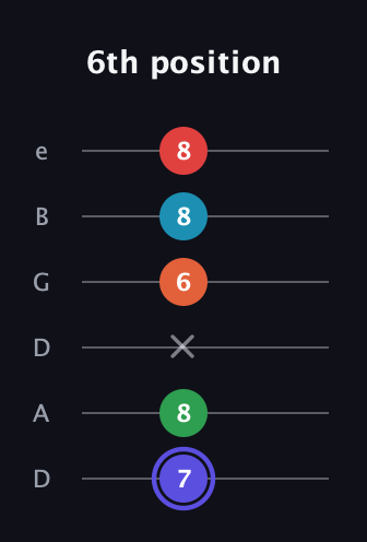 A Augmented 7th Sharp 9th guitar tab — 6th position (7 8 x 6 8 8) in Drop C Tuning (CGCFAD) · Capo 2