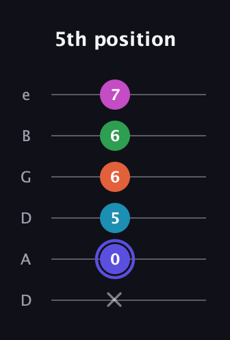 A Augmented 9th Sharp 13th guitar tab — 5th position (x 0 5 6 6 7) in Drop C Tuning (CGCFAD) · Capo 2