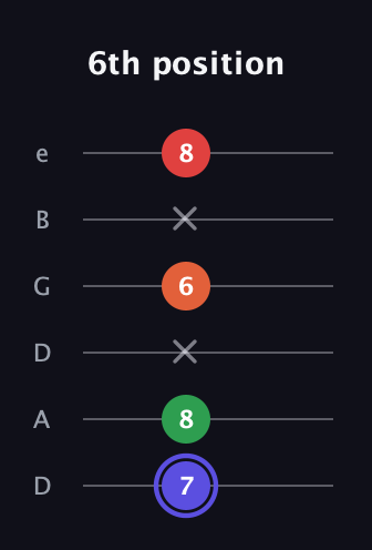 A Augmented Sharp 9th guitar tab — 6th position (7 8 x 6 x 8) in Drop C Tuning (CGCFAD) · Capo 2