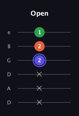A Augmented guitar tab — Open (x x x 2 2 1) in Drop C Tuning (CGCFAD) · Capo 2