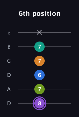 A♯ Augmented 7th Flat 5th guitar tab — 6th position (8 7 6 7 7 x) in Drop C Tuning (CGCFAD) · Capo 2