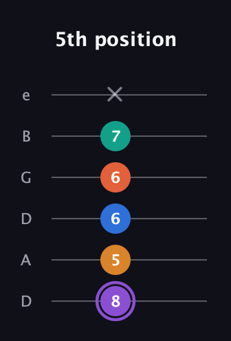 A♯ Augmented 7th Sharp 9th guitar tab — 5th position (8 5 6 6 7 x) in Drop C Tuning (CGCFAD) · Capo 2