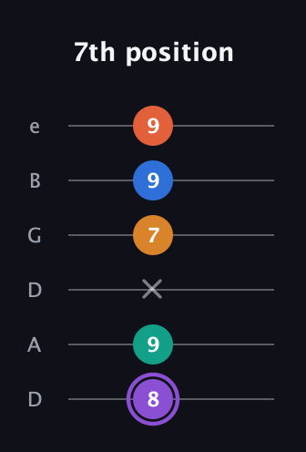 A♯ Augmented 7th Sharp 9th guitar tab — 7th position (8 9 x 7 9 9) in Drop C Tuning (CGCFAD) · Capo 2