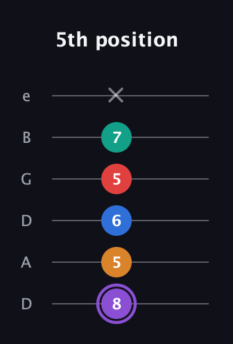 A♯ Augmented 9th Sharp 13th guitar tab — 5th position (8 5 6 5 7 x) in Drop C Tuning (CGCFAD) · Capo 2