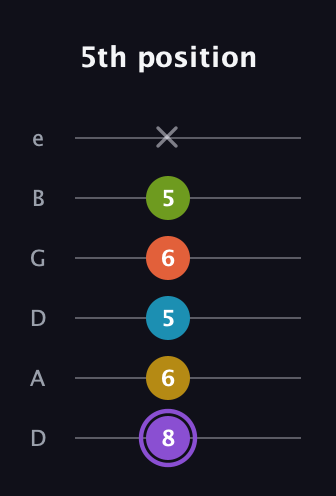A♯ Diminished 11th Sharp 9th guitar tab — 5th position (8 6 5 6 5 x) in Drop C Tuning (CGCFAD) · Capo 2