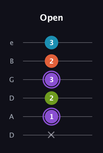A♯ Diminished 7th Sharp 9th guitar tab — Open (x 1 2 3 2 3) in Drop C Tuning (CGCFAD) · Capo 2