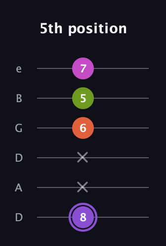 A♯ Diminished Flat 9th guitar tab — 5th position (8 x x 6 5 7) in Drop C Tuning (CGCFAD) · Capo 2