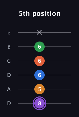 A♯ Dominant 7th Sharp 9th guitar tab — 5th position (8 5 6 6 6 x) in Drop C Tuning (CGCFAD) · Capo 2