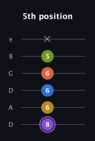 A♯ Half-Diminished 11th Sharp 9th guitar tab — 5th position (8 6 6 6 5 x) in Drop C Tuning (CGCFAD) · Capo 2