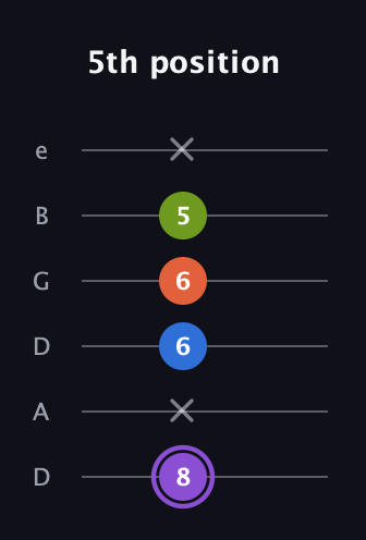 A♯ Half-Diminished 7th Sharp 9th guitar tab — 5th position (8 x 6 6 5 x) in Drop C Tuning (CGCFAD) · Capo 2