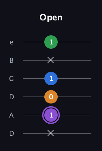 A♯ Major Sharp 13th guitar tab — Open (x 1 0 1 x 1) in Drop C Tuning (CGCFAD) · Capo 2