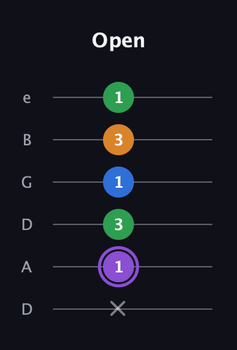 A♯ Major Sharp 13th guitar tab — Open (x 1 3 1 3 1) in Drop C Tuning (CGCFAD) · Capo 2