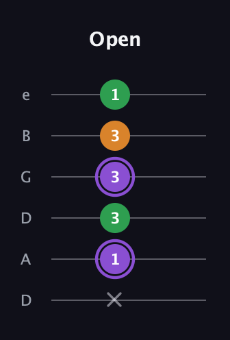 A♯ Major guitar tab — Open (x 1 3 3 3 1) in Drop C Tuning (CGCFAD) · Capo 2