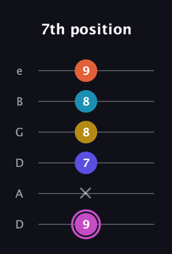 B Augmented 9th Sharp 13th guitar tab — 7th position (9 x 7 8 8 9) in Drop C Tuning (CGCFAD) · Capo 2