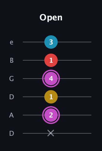 B Augmented Flat 9th guitar tab — Open (x 2 1 4 1 3) in Drop C Tuning (CGCFAD) · Capo 2