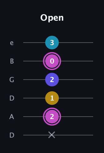 B Augmented Sharp 13th guitar tab — Open (x 2 1 2 0 3) in Drop C Tuning (CGCFAD) · Capo 2
