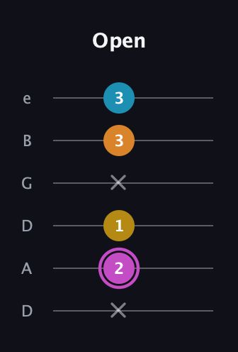 B Augmented Sharp 9th guitar tab — Open (x 2 1 x 3 3) in Drop C Tuning (CGCFAD) · Capo 2