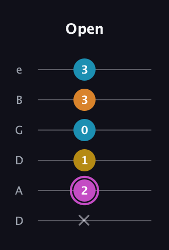 B Augmented Sharp 9th guitar tab — Open (x 2 1 0 3 3) in Drop C Tuning (CGCFAD) · Capo 2