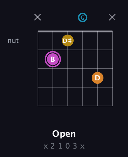 B Augmented Sharp 9th guitar chord — Open (x 2 1 0 3 x) fretboard diagram in Drop C Tuning (CGCFAD) · Capo 2