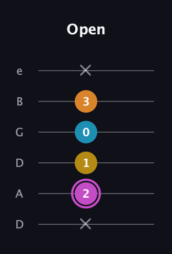 B Augmented Sharp 9th guitar tab — Open (x 2 1 0 3 x) in Drop C Tuning (CGCFAD) · Capo 2