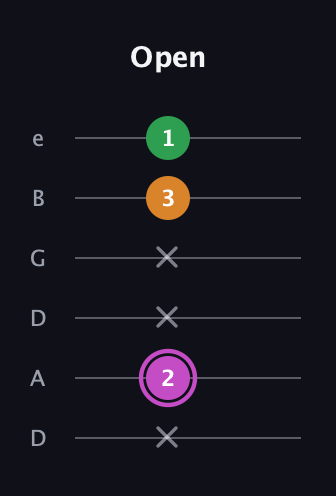 B Diminished Sharp 9th guitar tab — Open (x 2 x x 3 1) in Drop C Tuning (CGCFAD) · Capo 2