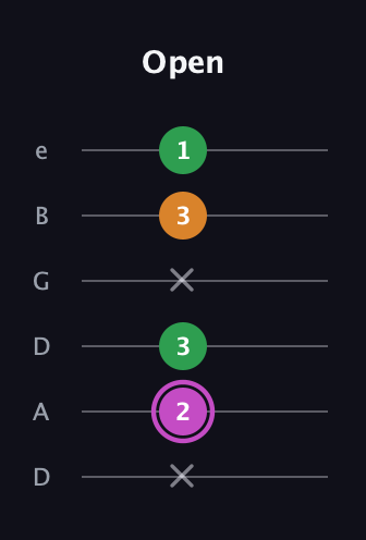 B Diminished Sharp 9th guitar tab — Open (x 2 3 x 3 1) in Drop C Tuning (CGCFAD) · Capo 2